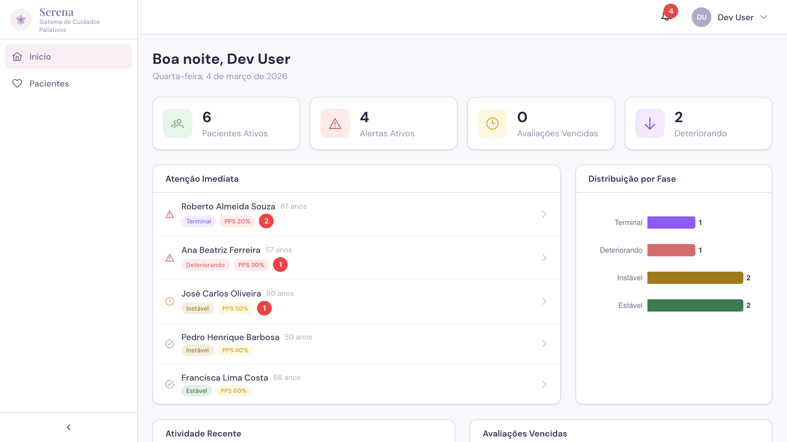 Dashboard da Serena — visão geral de cuidados paliativos